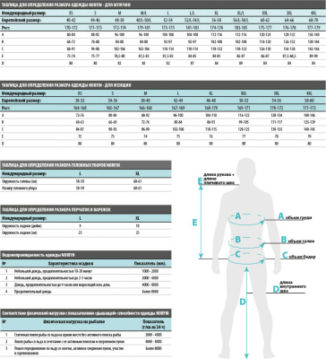 Костюм зимний Norfin Extreme II, XXXL, (309006-XXXL) (5)
